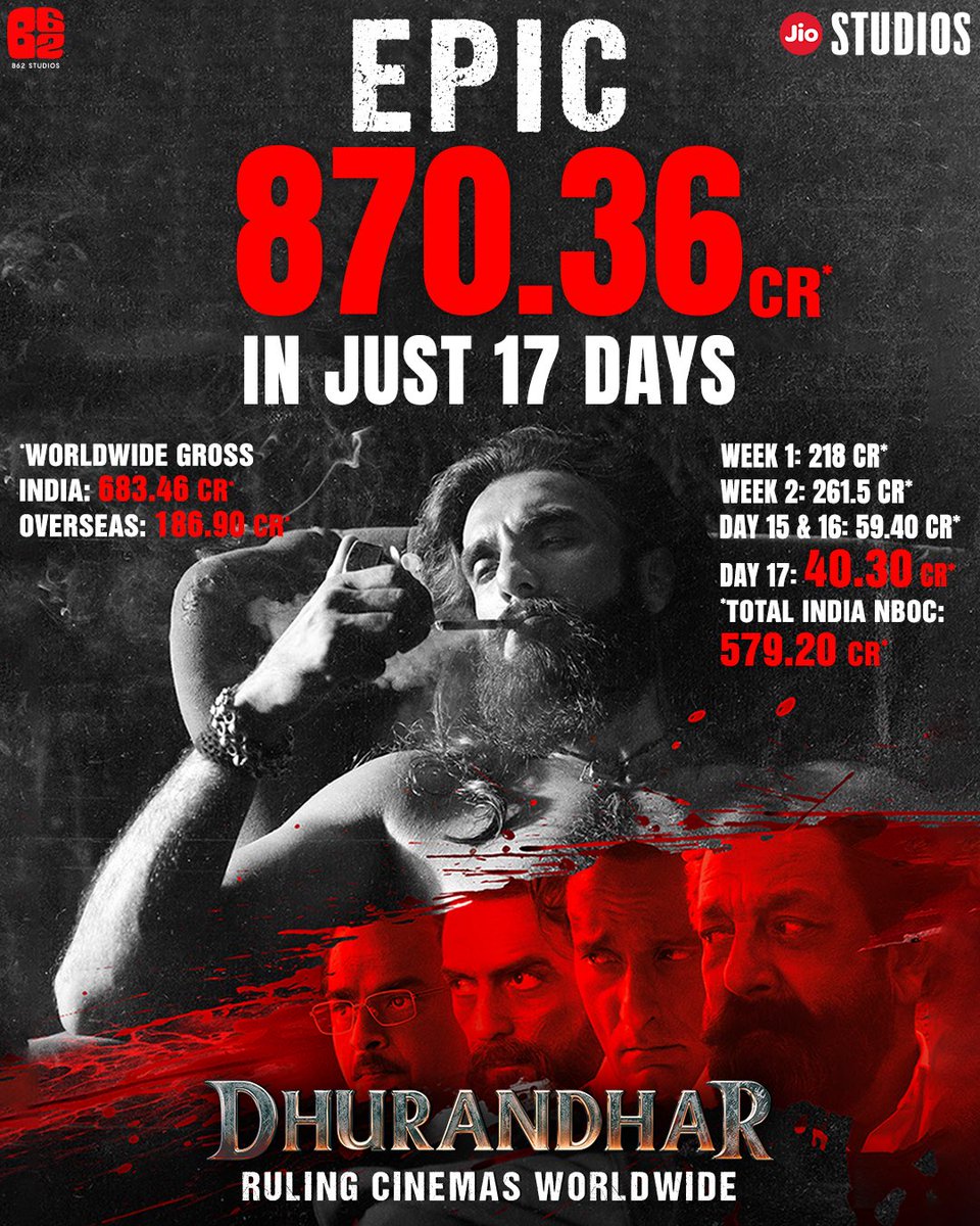 AdityaRajKaul's tweet image. Dhurandhar likely to cross 900cr in worldwide box office collection today on Day 18 since release.
