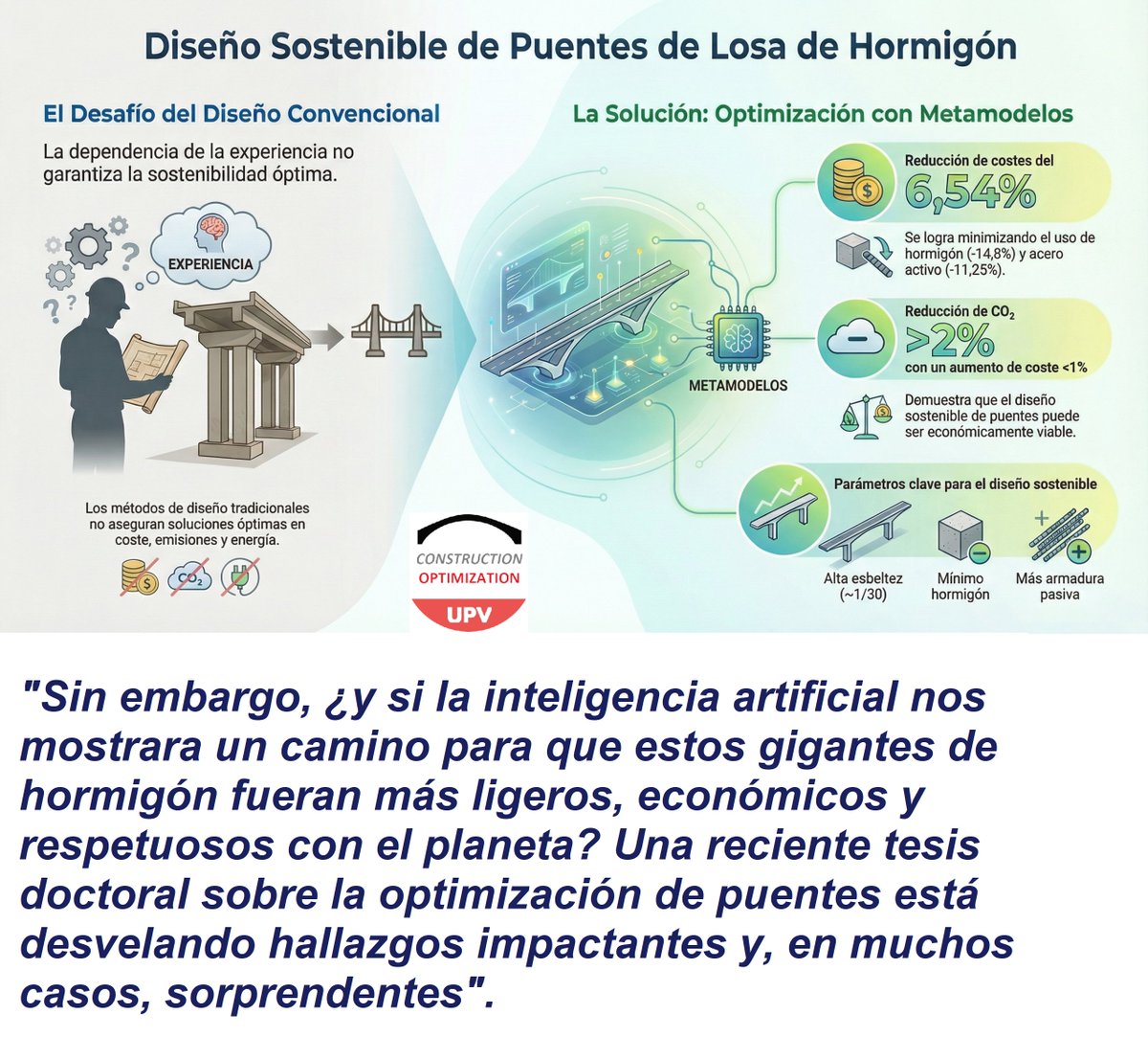 5 lecciones de la IA para construir puentes más sostenibles y económicos 🚧🤖
Un trabajo de nuestro grupo de investigación muestra cómo optimizar puentes de losa pretensados para reducir costes, energía y CO₂ usando Kriging y redes neuronales
👉 victoryepes.blogs.upv.es/2025/12/22/con…