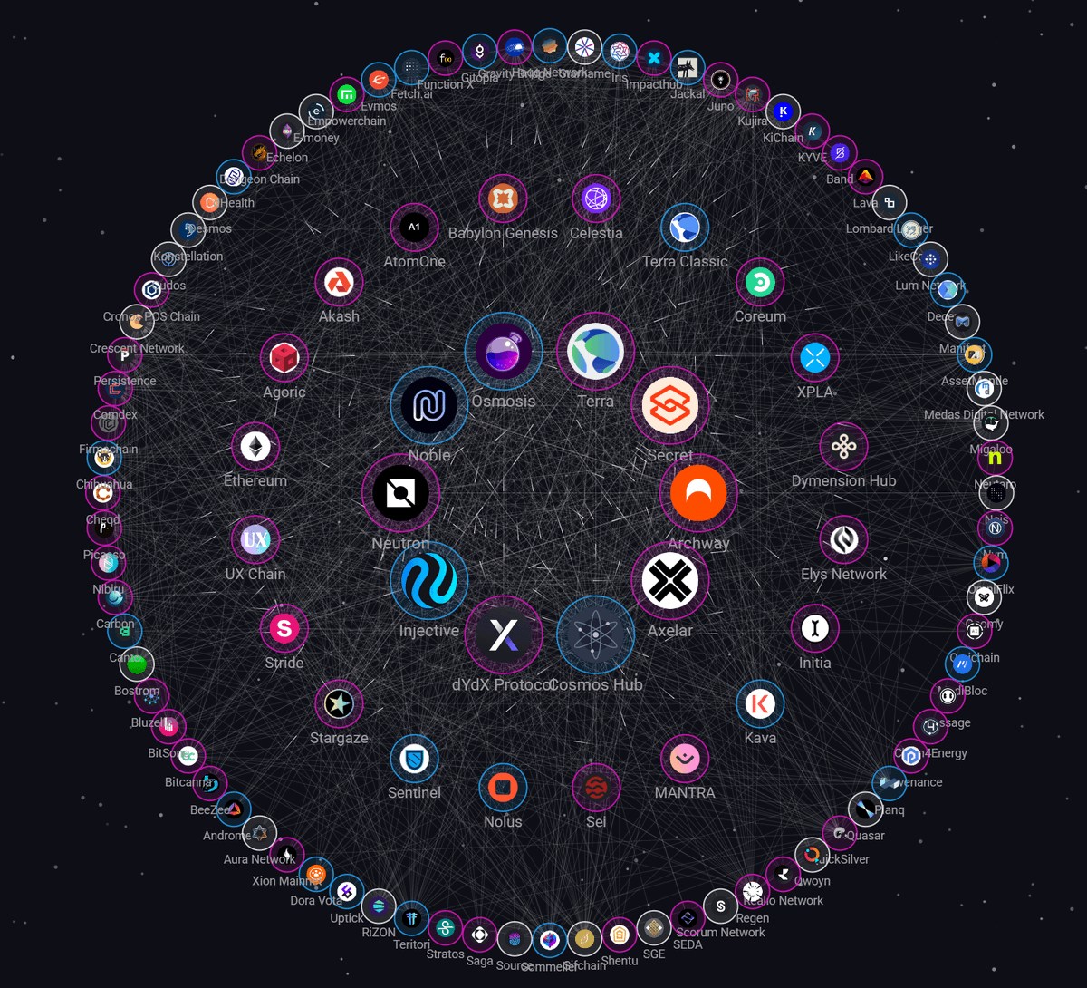 Cosmos Hub ⚛️ (@cosmoshub) / Posts / X