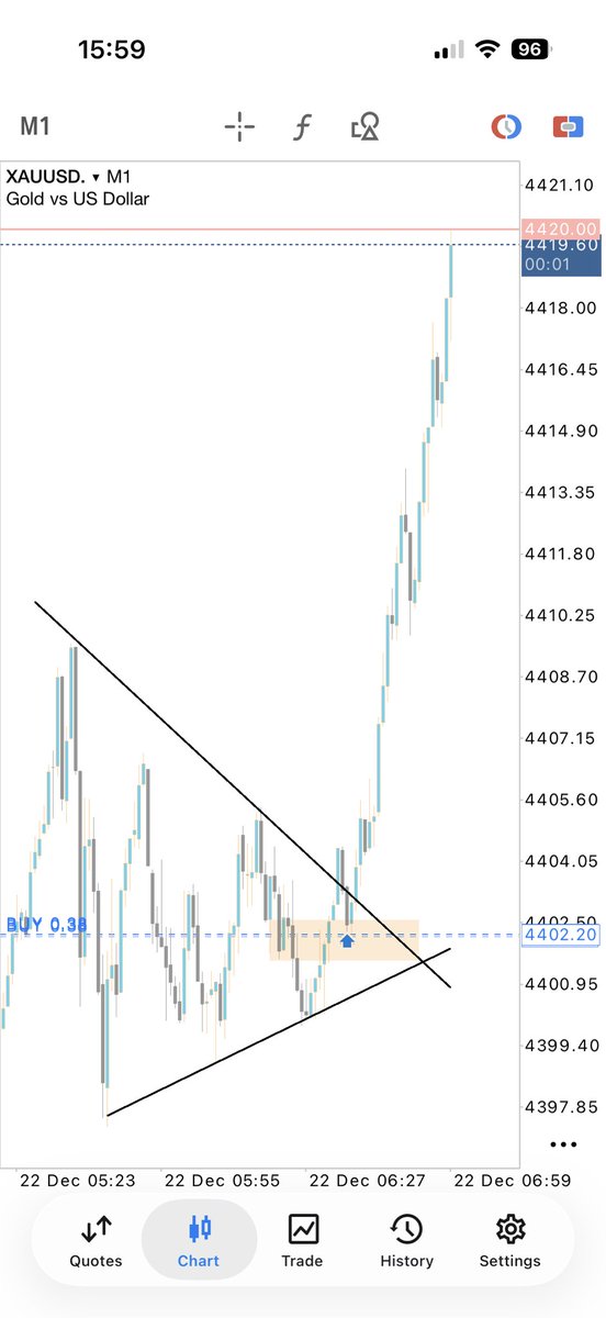 NerCia | XAUUSD 🥀 tweet media