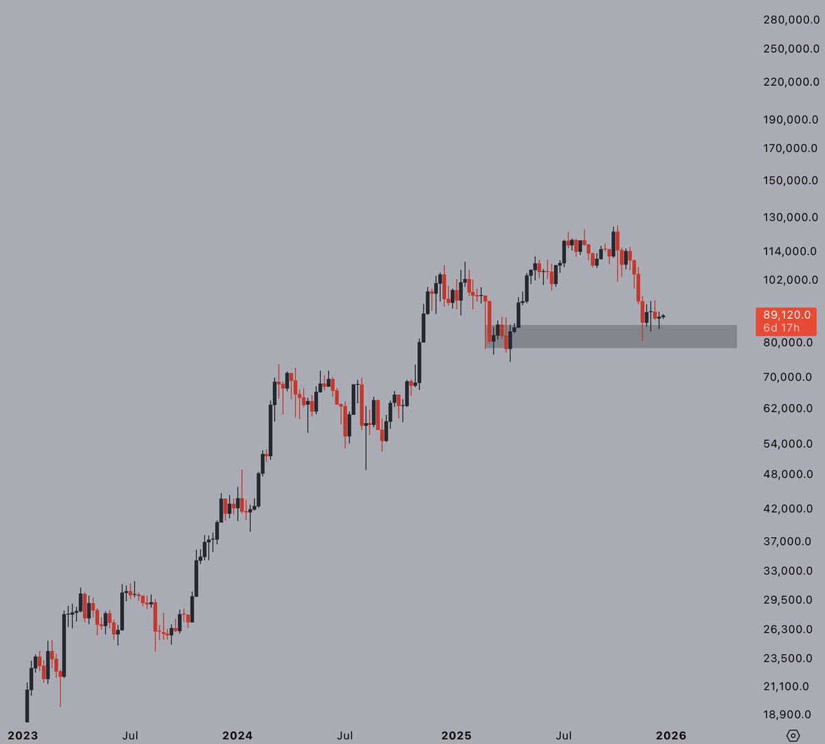 Bitcoin Price Analysis: BTC Breakout Targets $100K as Bulls Regain Control