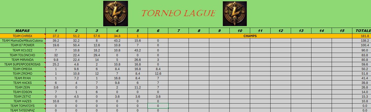 Torneo LAGUE
Champs <a href="/ChrisX_WZ/">Chris X</a> y team 
Felicidades se rifaron mostrándo nivel de LAGUE