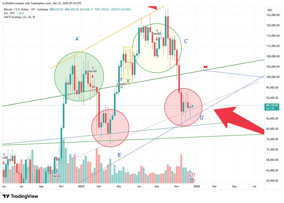 BTC=Earth$$ (@BTCEarth2) / Posts / X