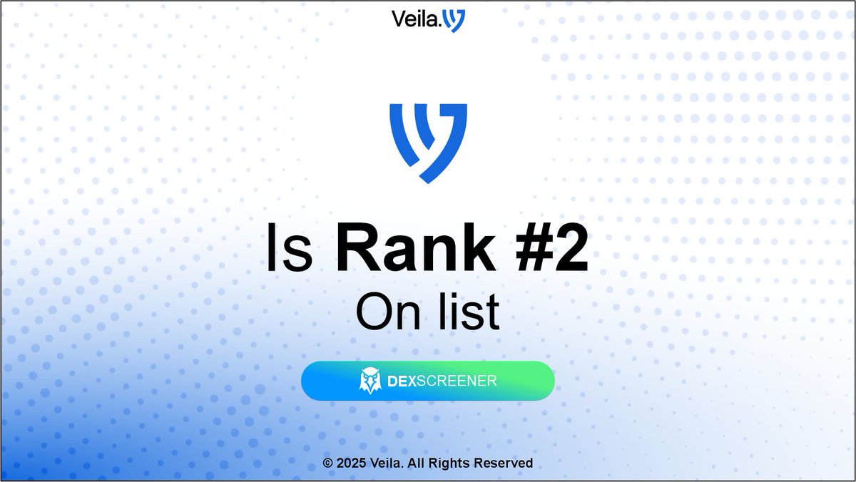 $VEILA is now ranked #2 on Dexscreener
dexscreener.com/solana/HxzhhYH…