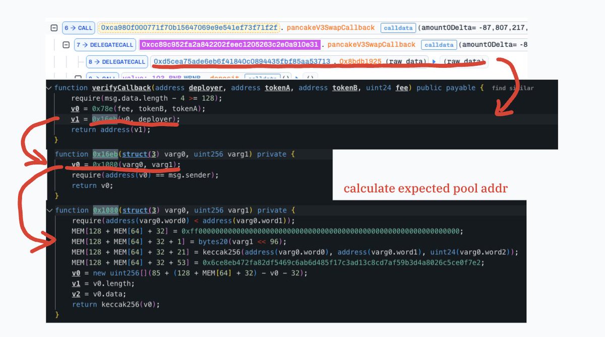 Nice analysis. However I'd like to add that the callback function is not actually "any caller call-able". Otherwise the attacker can just call the swap callback function to profit.

And only native gas token held by the contract is vulnerable. The root cause appears to be the
