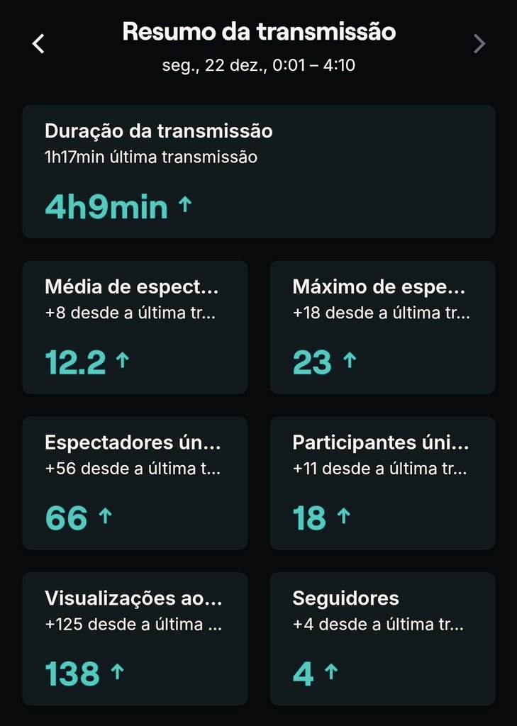 Obrigado a quem compareceu na live hoje, foi gratificante ter vocês lá e só me motiva mais. Obrigado de verdade. ❤️