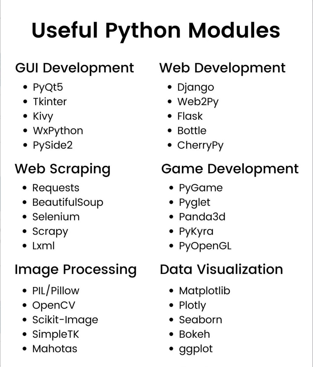 abkarikari23's tweet image. Python’s power lies in its libraries.

From Django &amp;amp; Flask for web apps, BeautifulSoup &amp;amp; Scrapy for web scraping, OpenCV for image processing, etc—there’s a module for every use case.

Learn more: abkarikari23.medium.com/useful-python-…

#Python #Programming #Developers #Tech #JMSM #KNKA