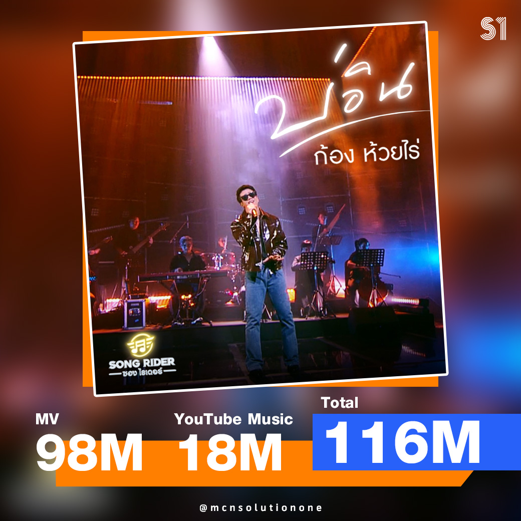 MCNSolutionOne's tweet image. #S1ส่งท้ายปี2025 🥳
ที่สุดของ #MCNSolutionOne ในปี 2025 🏆 
เพลง #บ่อิน ศิลปิน ก้อง ห้วยไร่ เพลงอกหักที่พูดแทนใจคนกำลังจะลืมได้แล้วแต่เธอกลับเดินกลับเข้ามาทำใจให้หวั่นไหวอีกครั้ง

🎬 MV : youtu.be/adlNayyZh3A

ขอขอบคุณ Partner ทุกท่านที่วางใจให้เราดูแล 🙏