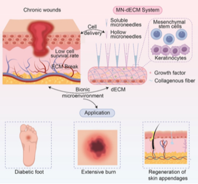 eCM Journal tweet media