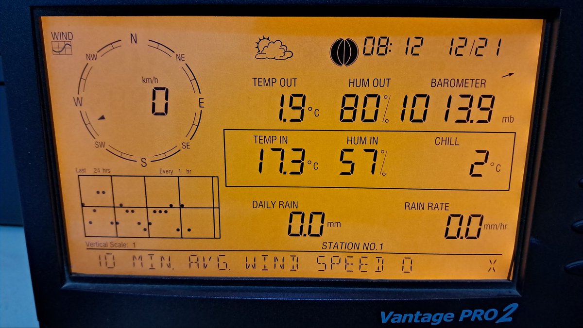 Mínima acordé a la estación que empieza.

Sevilla y alrededores 1.9⁰C y escarchada.

Balance radiativo netamente negativo.