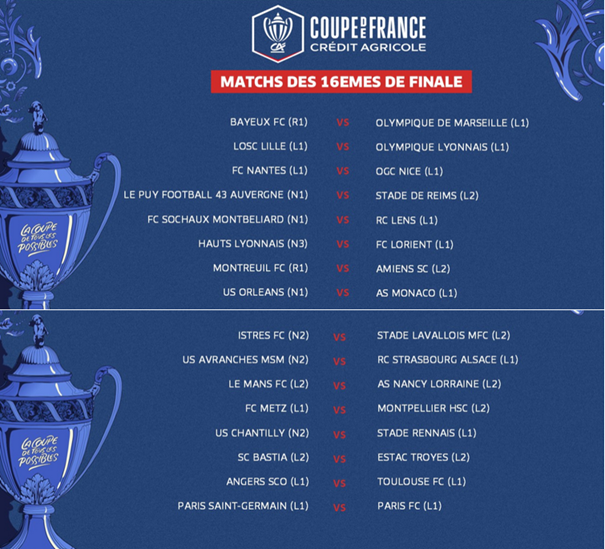 🏆 Coupe de France (tirage 16e) ⬇ ⬇ ⬇ 
Chocs pour Nantes et Angers... Laval, Rennes et Lorient épargnés !