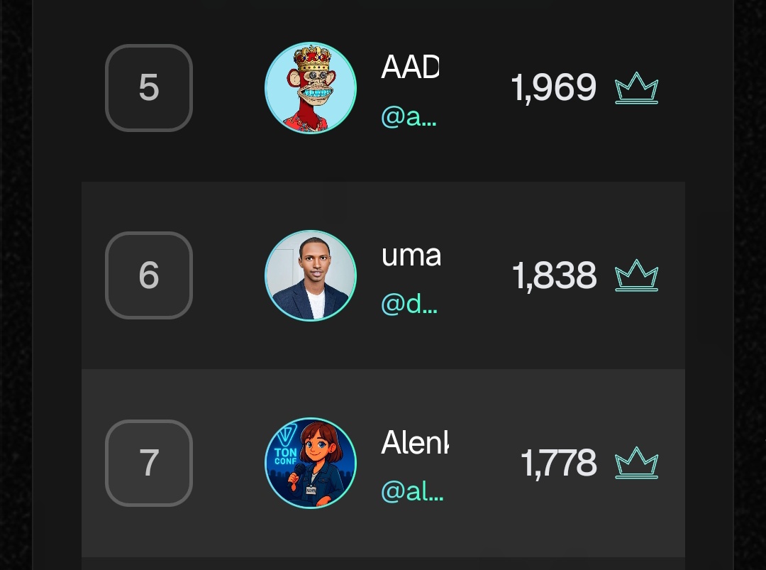 danfulaniweb3's tweet image. Gm SIXR believers!

It's Monday again another new week to grind and talk about  $SIXR. 

I m so excited yesterday I climbed to 6 on the Kudoswap leaderboard campaign! 
@SIXR_cricket is bringing real cricket vibes to Web3 with skill based play to earn six hitting action, 
while…