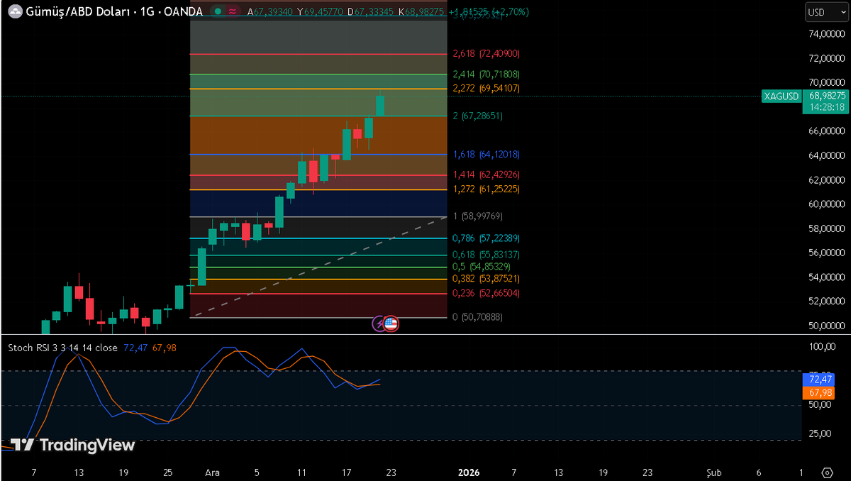 TÜRKAN Teknik Analiz tweet media