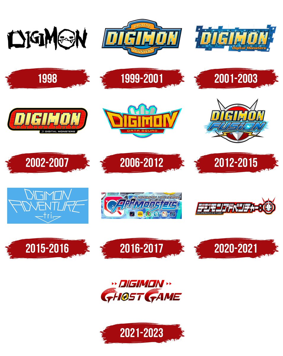 GameZoneHQ's tweet photo. Logo Evolution 📺 What was your favorite cartoon growing up? #logoevolution #pokemon #dragonball https://t.co/uv0uVoSRhl