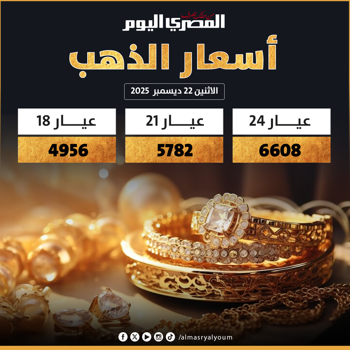 سعر الذهب اليوم الاثنين 22 ديسمبر 2025 