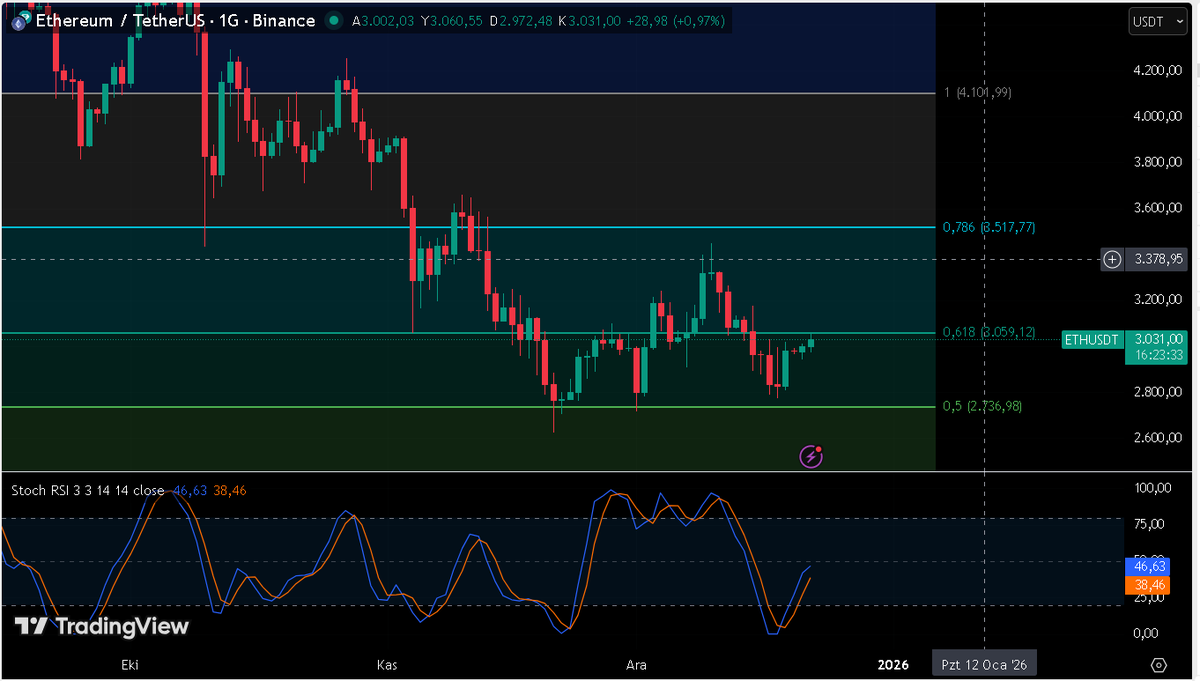 Türkan Kripto Analiz tweet media