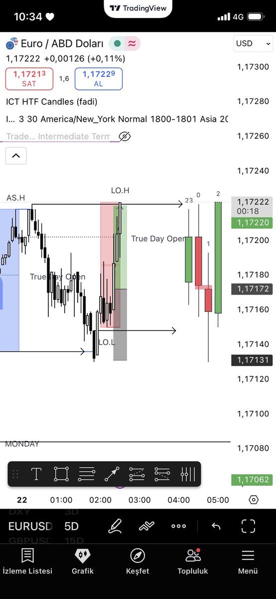 #EURUSD 

Classic PO3
After a Daily Bear close
4H CRT low manipulation formed
Target: Asia High