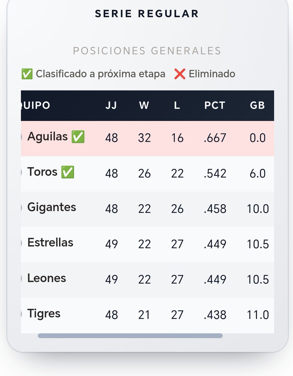 A Dios que nos agarre confesados...