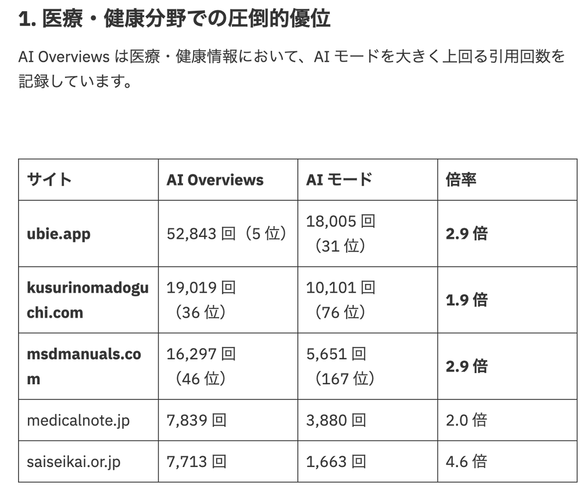 Kota Kubo @ Ubie (@quvo_ubie) / Posts and Replies / X