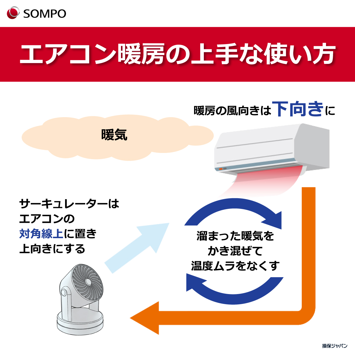 暖房 の 風向き