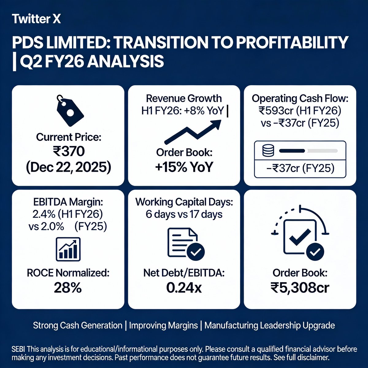 g8StockExplorer's tweet image. 📋 DISCLAIMER: This is for informational purposes only. Not a buy/sell recommendation. Past performance ≠ future results. Consult a qualified financial advisor before investing.

#PDS #TextilesSector #Q2Results #StockAnalysis