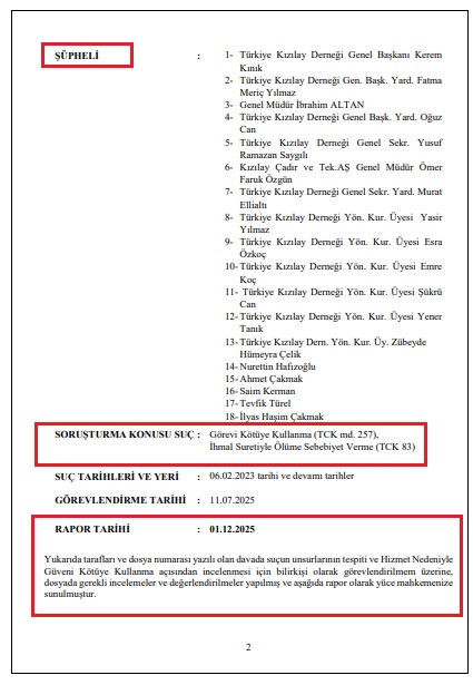 Ankara Cumhuriyet Başsavcılığı, Kızılay’ın depremde çadır sattığını belgeledi.

"Görevi kötüye kullanma ve ihmalle ölüme sebebiyet verme” suçundan yürütülen soruşturma davaya dönüşürse 18 Kızılay yöneticisi 27 yıla kadar hapisle yargılanacak

İşte bilirkişi raporunun bir bölümü