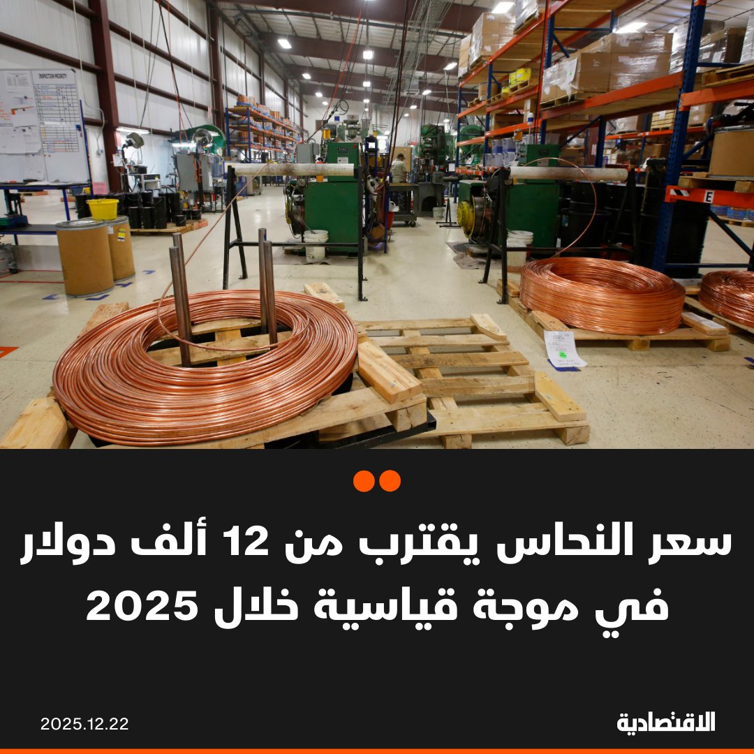 ارتفع النحاس إلى مستوى قياسي جديد واقترب من 12 ألف دولار للطن في نهاية عام استثنائي هيمنت عليه اضطرابات التجارة، وشح المعروض والتفاؤل حيال الطلب على المدى الطويل، وفقا لـ"بلومبرغ". المعدن يتجه لتسجيل أكبر مكاسب سنوية له منذ 2009. "سيتي جروب": سعر النحاس قد يصل إلى 13 ألف دولار للطن بحلول الربع الثاني. في التعليقات 