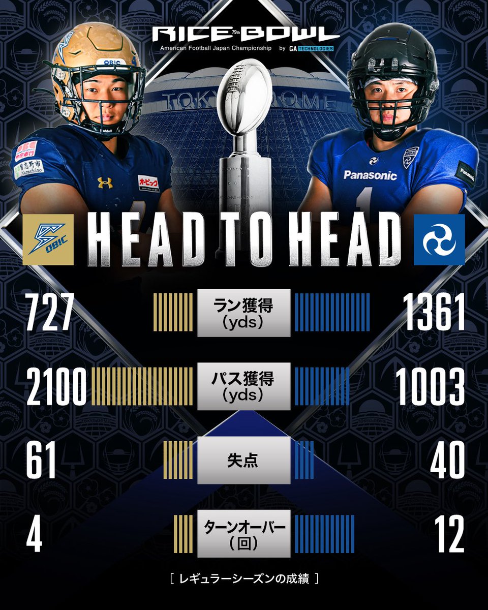 パナソニック インパルス公式 (@gogo_impulse) / Posts / X