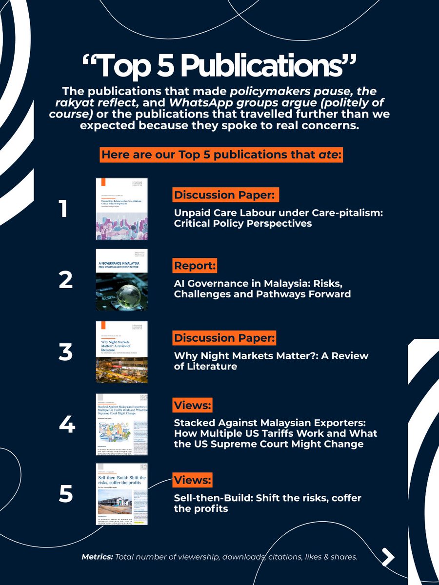 Khazanah Research Institute tweet media