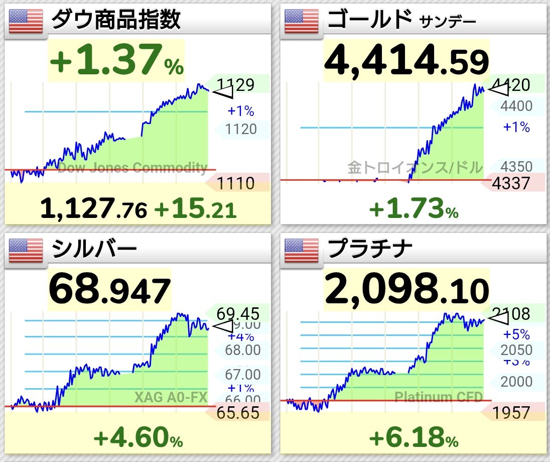 youengfire's tweet photo. 貴金属(金,銀,プラチナ)の口座預け分を本日半分利確😊
・楽天証券：170万円
・田中貴金属：100万円

株の特定口座売却分と合わせて、一旦、指輪代💍は確保☺️

26年1月4日にプロポーズします💪 https://t.co/turDDhscz3