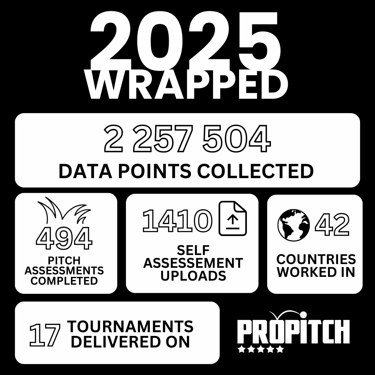 ProPitch tweet media