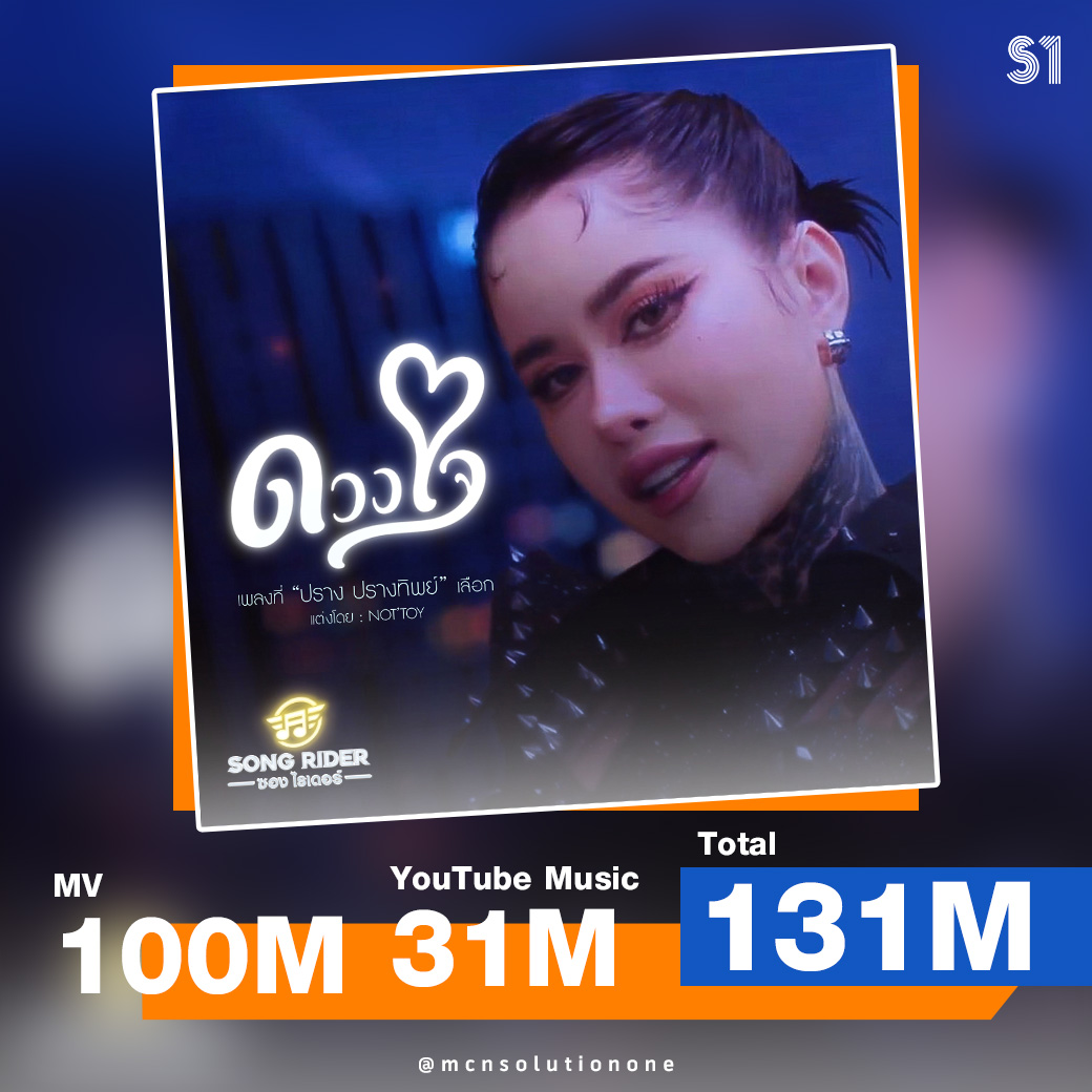 MCNSolutionOne's tweet image. #S1ส่งท้ายปี2025 🥳
ที่สุดของ #MCNSolutionOne ในปี 2025 🏆 
เพลง #ดวงใจ ศิลปิน ปราง ปรางทิพย์ เพลงที่โดดเด่นทั้งเนื้อร้องและทำนอง จากผลงานการแต่งเพลงของ NOT’TOY

🎬 MV : youtu.be/ZHHl28Lxqww

ขอขอบคุณ Partner ทุกท่านที่วางใจให้เราดูแล 🙏