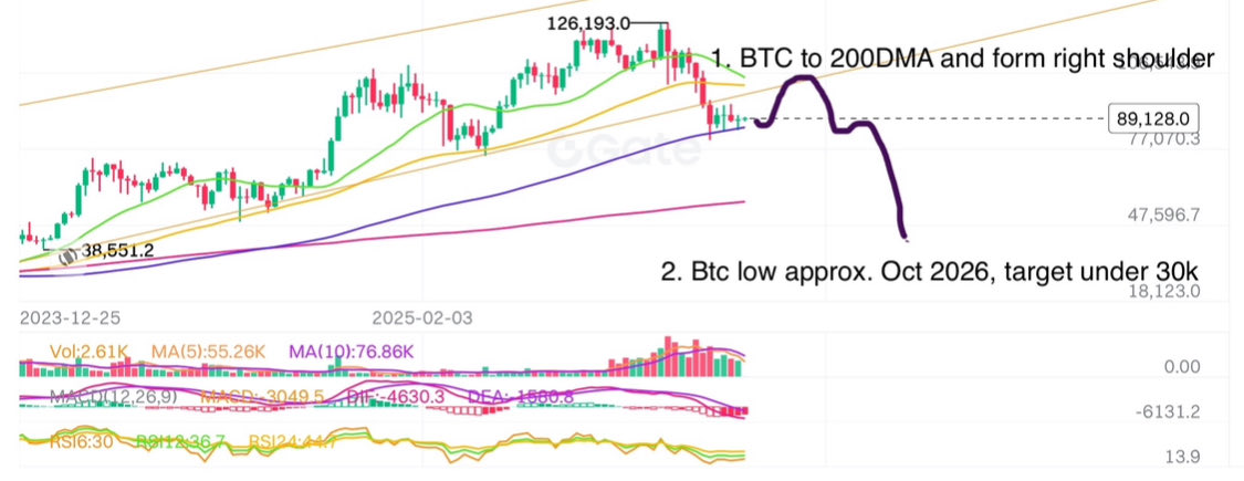 Crypto Hunter tweet media