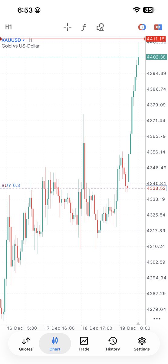 No surprise #XAUUSD printed a new ATH.

Day 10 holding a runner into a new ATH.

This is what happens when you stop micromanaging trades and let structure do the work.
