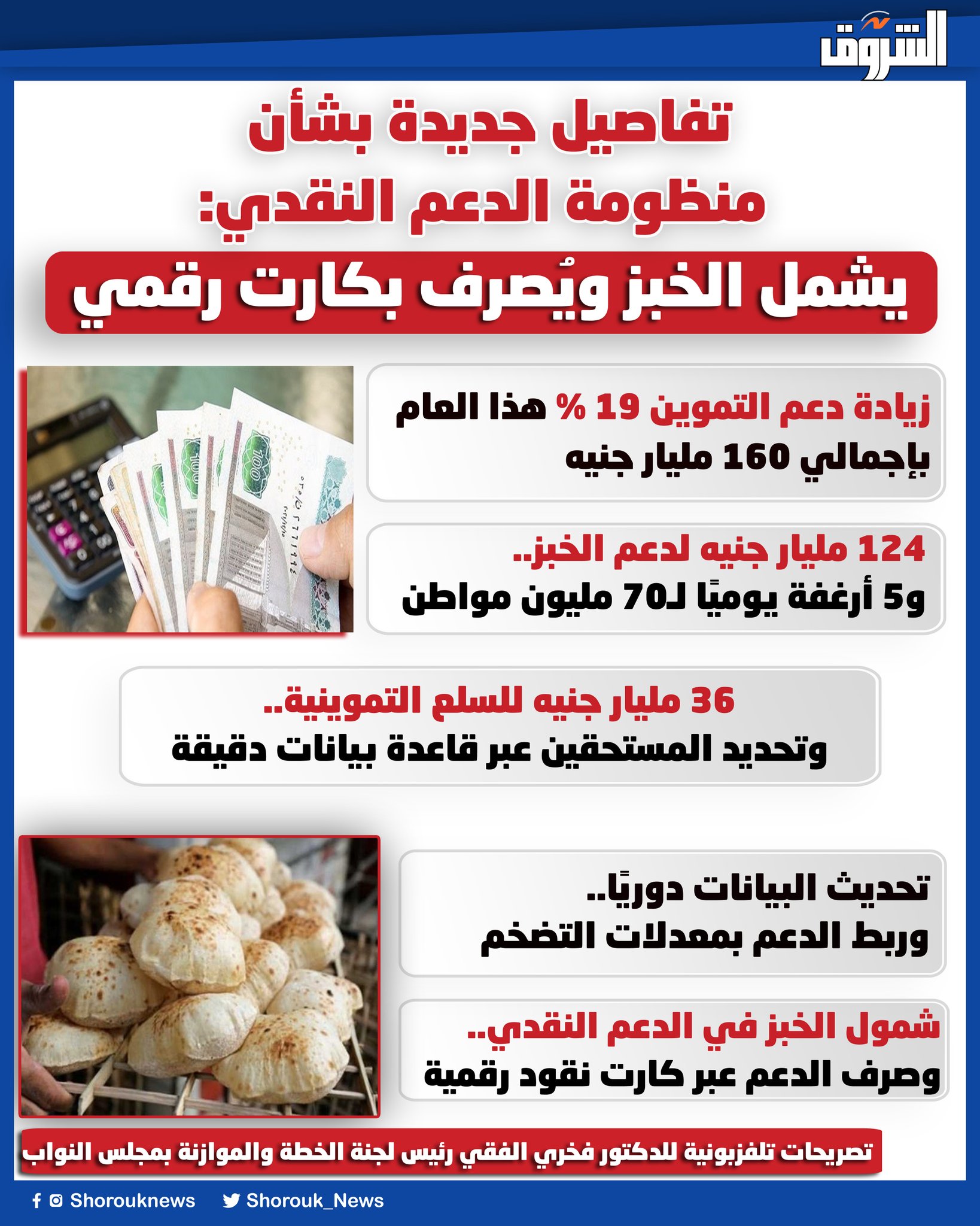 تفاصيل جديدة بشأن منظومة الدعم النقدي: يشمل الخبز ويُصرف بكارت رقمي 