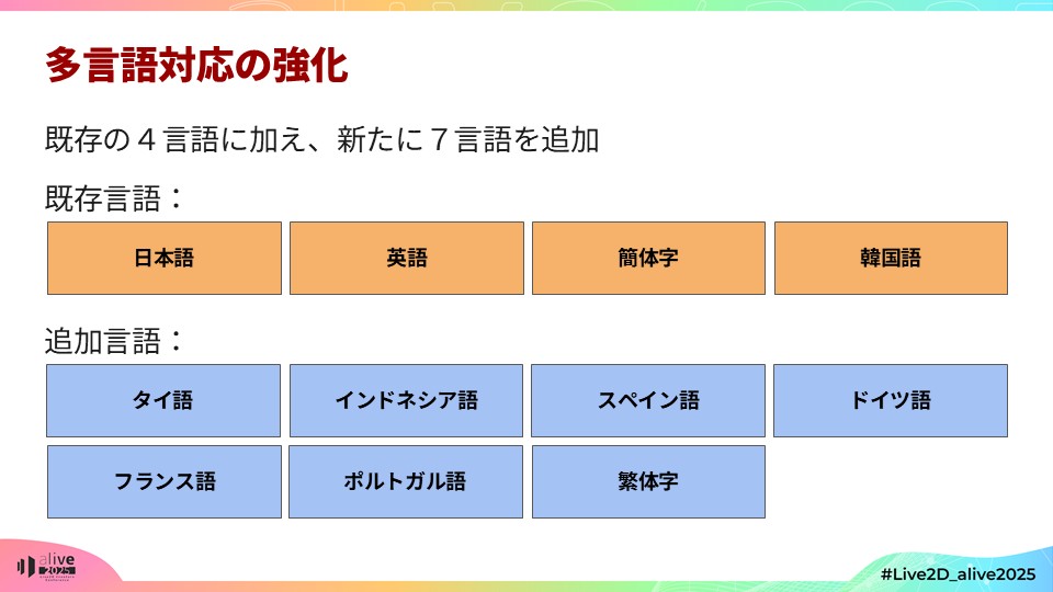 【✨ Cubism 5.4 新機能！✨】
Cubism 5.4 では、多言語対応をさらに強化しました！

既存の日本語・英語・簡体字・韓国語に加え、
新たに 7 言語 を追加対応！

🌍 対応言語拡張（New Languages!!!）
タイ語（ภาษาไทย）／インドネシア語（Bahasa
