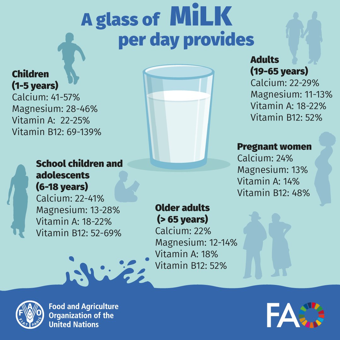 FAO Livestock tweet media