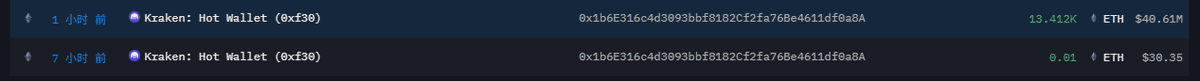 1小时前，美股上市公司 Bitmine从Kraken交易所提出13412枚ETH，价值4061万美元，平均每枚均价约为3028美元。#ETH