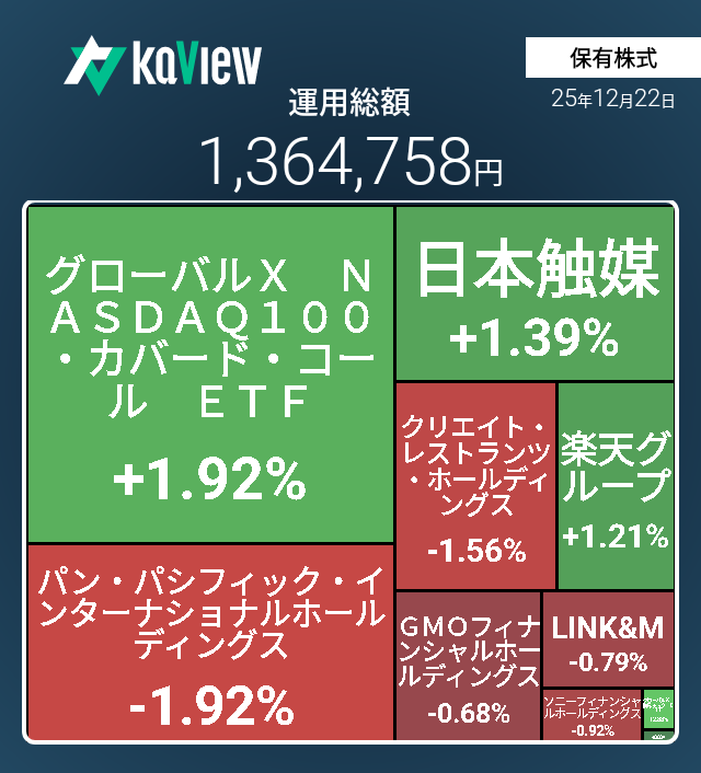 あ～る＠投資 (@kKNvevyPLC8846) / Posts / X