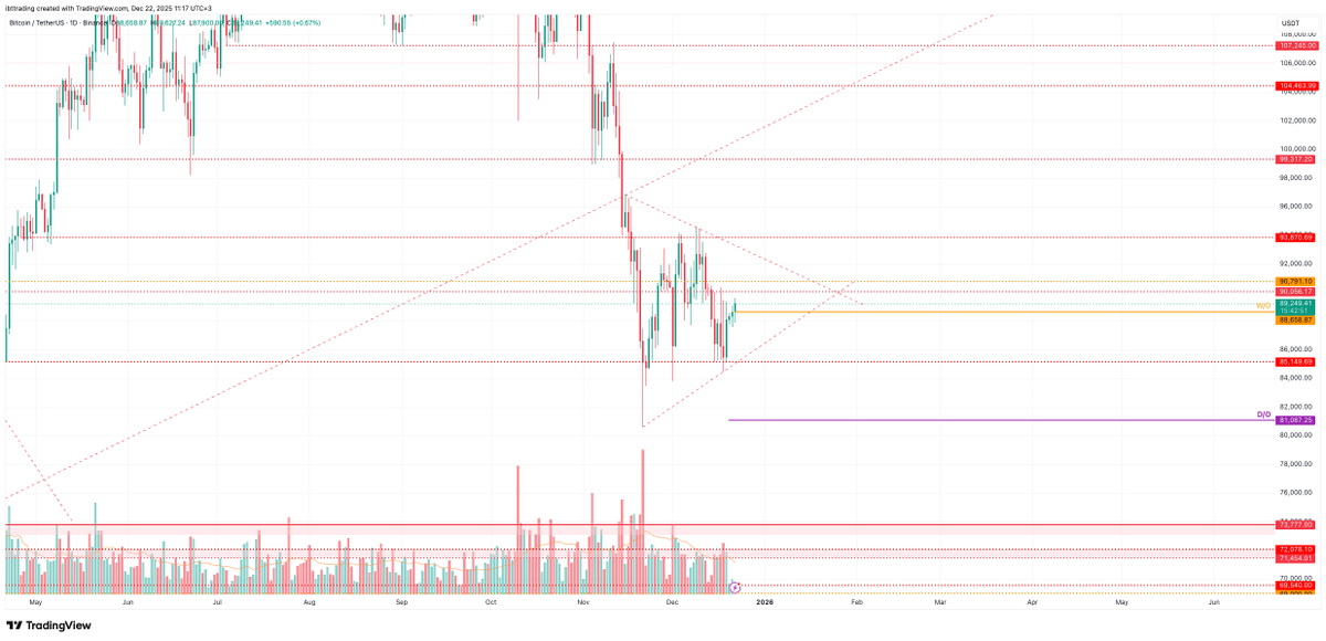 Ibttrading tweet media