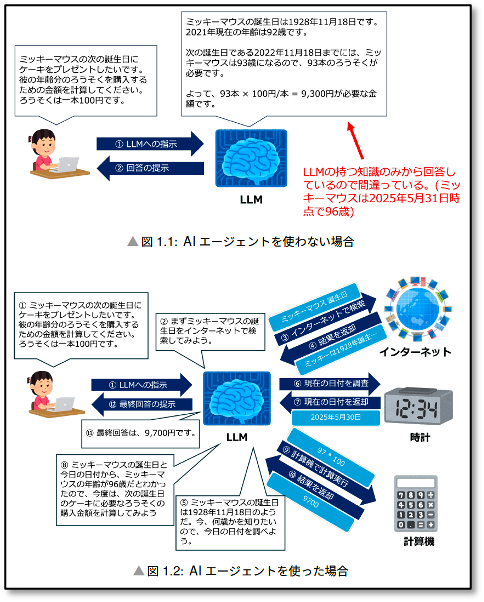 noriyukitakei's tweet photo. AIエージェント／MCPサーバー実装ガイドを公開しました🚀処理の流れや実装方法の基本から、認可などの応用まで網羅しています。開発者の方はもちろん、PM／PLの方にもおすすめです。ダウンロードはこちら👇
https://t.co/hK3F9kxFu9 
#siospslive #AI #MCP #駆け出しエンジニアとつながりたい https://t.co/Nicox0PNJw