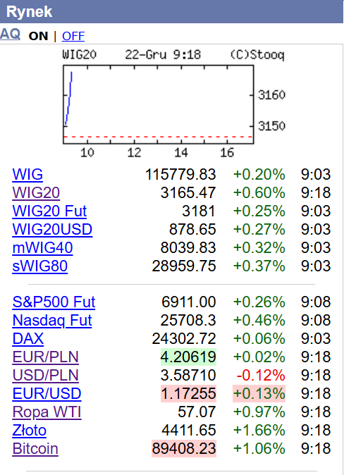 JG_VALUE_GROWTH's tweet image. Wszystko na zielono tylko USD na 🔴
💵 YTD - 13% 🤔
Gdzie jest dno?
3,3; 3,4?
Dobre dla importerów
Surowce tańsze, ropa, ciuchy z Bangladeszu dla #LPP, elektronika z Tajwanu, leki ze Szwajcarii/USA