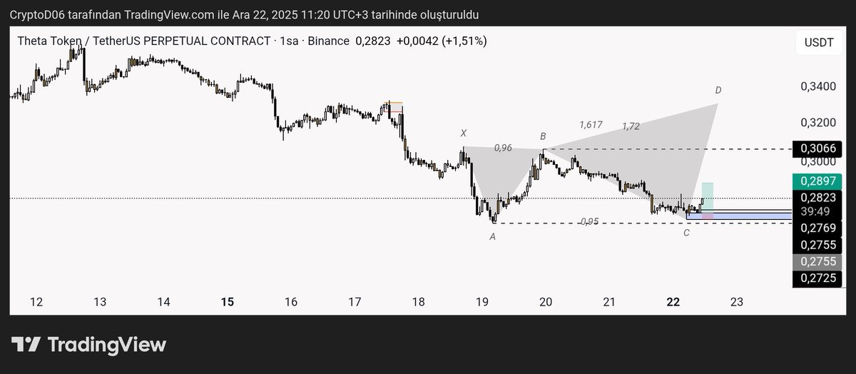 CryptoD06's tweet image. $theta 🤨