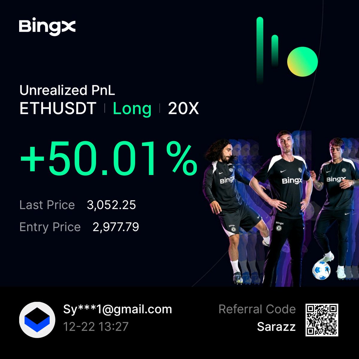 Saraz_07's tweet image. $ETH $3050 ✅️

Alhamdulillah 💕