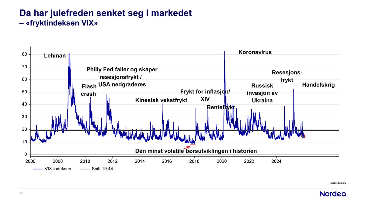 Leif-Rune H. Rein tweet media
