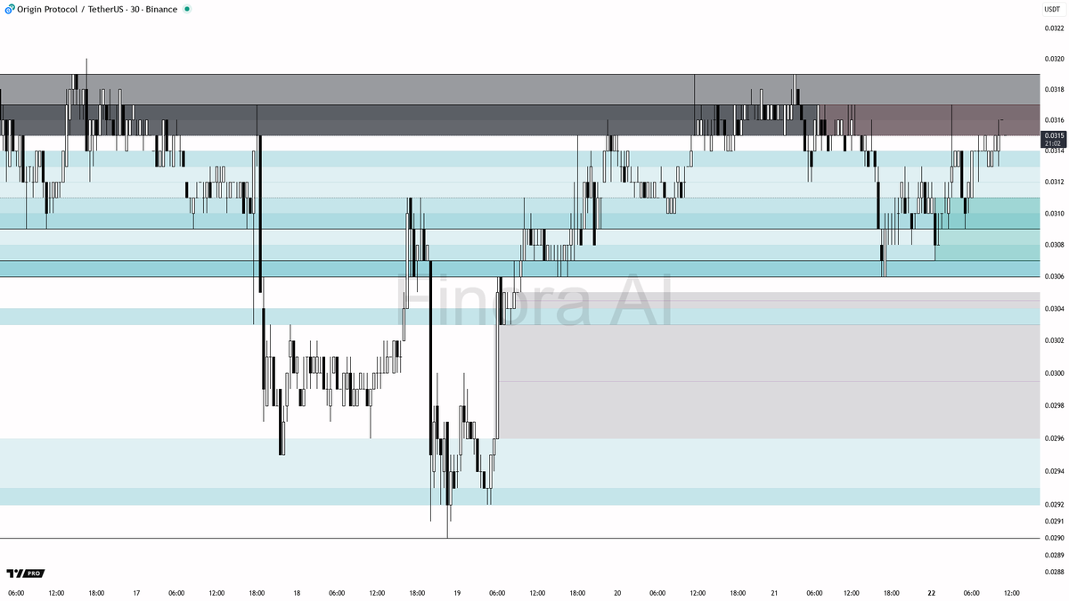 Finora AI - Your Trade Buddy tweet media