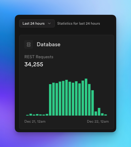 emanueltermure's tweet photo. Three days ago, Sympana Connector crossed 12,000 calls placed in 24 hours.

Yesterday, on a Sunday, we almost tripled that all time high.

That is not one customer scaling.

That is more customers adopting the platform and pushing real volume. In the last 24 hours, we logged 34,255 REST requests to our database, and those requests represent calls being placed through Sympana Connector.

The platform mix is shifting as our user base grows too.

A few days ago, about
70 percent of calls were going through Retell AI
30 percent through Vapi

Now it is closer to
90 percent Retell AI
10 percent Vapi

What Sympana Connector is
A GoHighLevel integration that connects Retell or Vapi directly to GHL so you can place calls, capture outcomes, update contacts and opportunities, and trigger automations without needing tools like n8n, Make, or Zapier.

Most of our functions are free.

Next target

100,000 calls placed in 24 hours.

And based on the growth we are seeing right now, it looks like we are going to hit that goal a lot faster than I thought.

Stop wasting precious time learning n8n, Zapier, or Make. Use Sympana Connector today: https://t.co/KxQsHo96v6