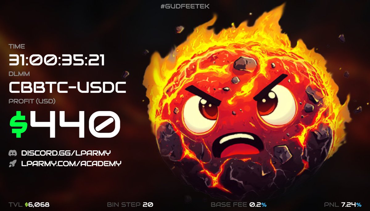 Put my $BTC into work for a month at <a href="/MeteoraAG/">Meteora</a> <a href="/met_lparmy/">LP Army</a> 

Nice 7%, gut fee tek

Either I will be left with my btc when price drops or will stay comfy in USDC