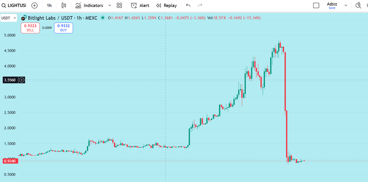 Bugünün intihar coini $light oldu 
Var mı liq olan?

#BTC #bitcoin #dump