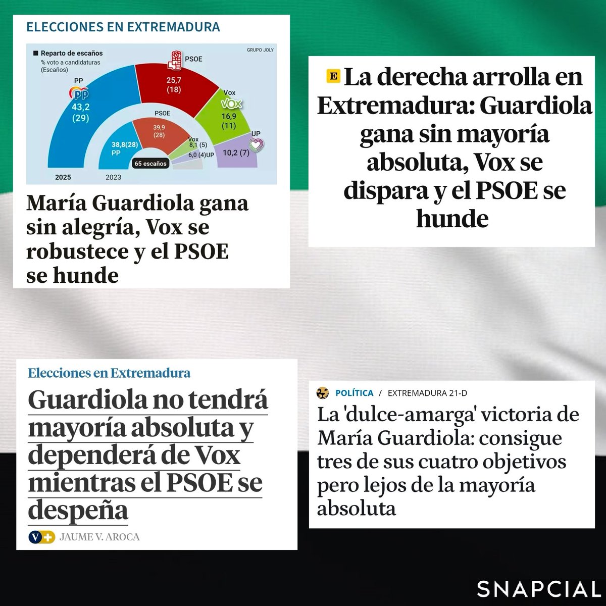 Si #Andalucía y #Extremadura son tierras hermanas, los resultados serán primos.
Dos bloques: uno de izquierdas y otro de derechas bien definidos que tratan los territorios como sucursal de sus intereses políticos que emanan desde sedes de #Madrid. 
Los #andaluces #TenemosUnPlan.